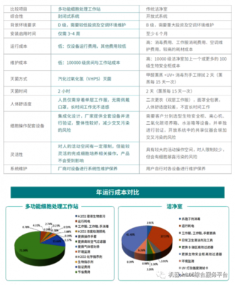 机器人365发布全球首创干细胞培育智能工作站