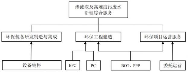 碳减排背景下天源环保成功闯关创业板 如何摆脱行业竞争红海?