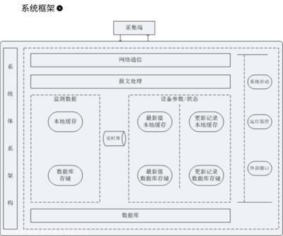 智慧农业秸秆燃烧监测预警系统